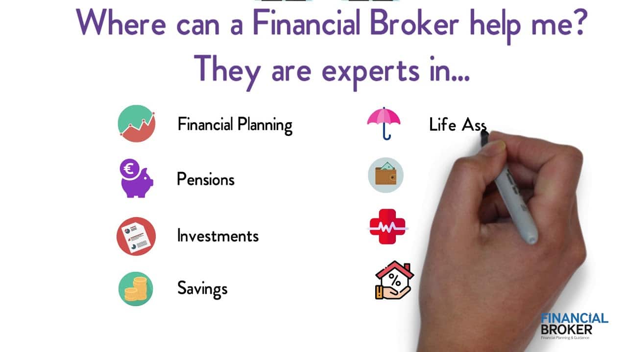 What Is Financial Broker